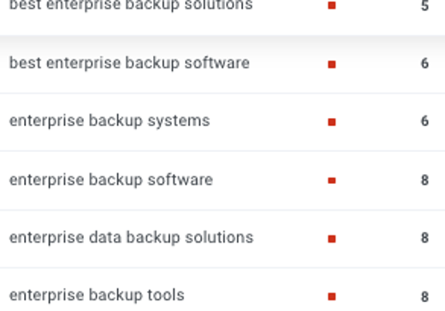 Competing with Giants in Global IT Lead Generation