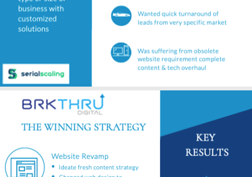 Display Ad Agency - 100% Site Traffic +20 Mo. Lead