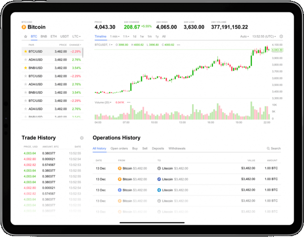 Accounting Platform with Crypto Assets