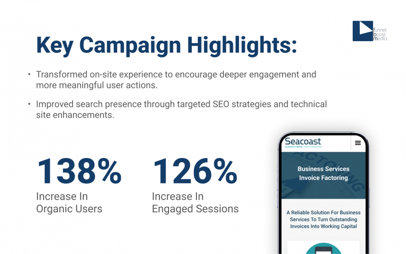 Seacoast Business Funding