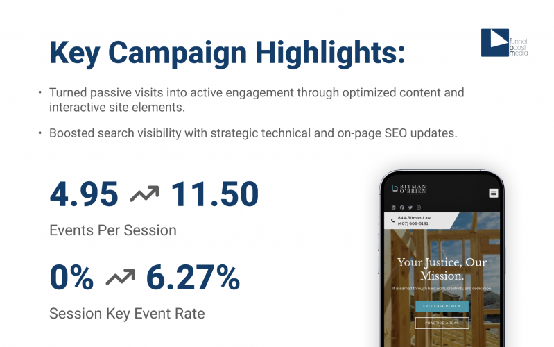 Bitman O’Brien PLLC