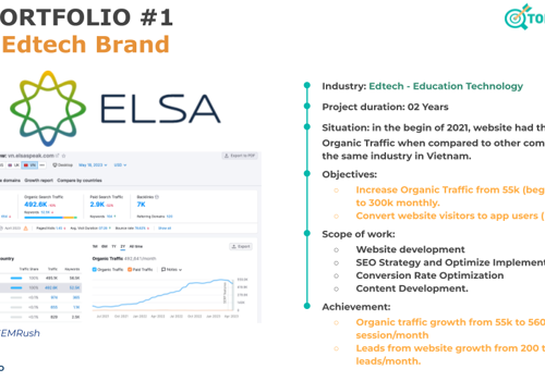ELSA SPEAK - 300% growth of Top Edteck Player