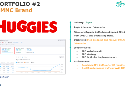 Huggies Vietnam - Recover 60% Organic traffic