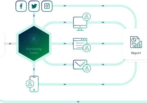 IBM Campaign Implementation To Increases Marketing Velocity
