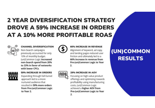 Seat Covers Unlimited PPC: 2 Year Diversification