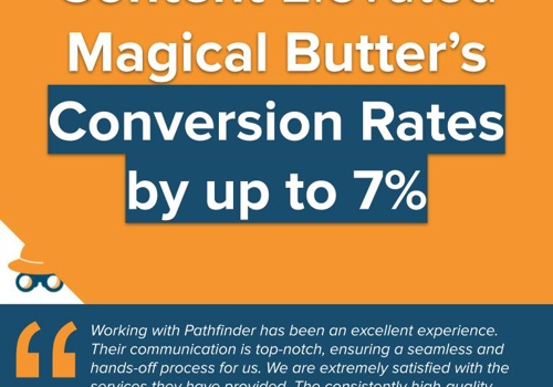 How Premium A+ Content Elevated CVR by up to 7%