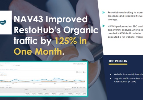 Doubled RestoHub Traffic w/ SEO Migration & Audit