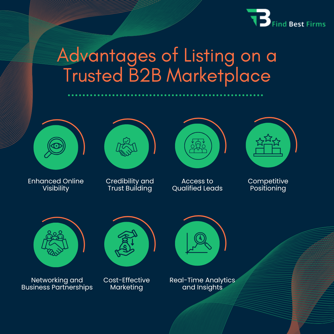 Advantages%20of%20Listing%20on%20a%20Trusted%20B2B%20Marketplace.png