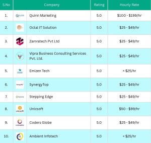 Top 10 Artificial Intelligence Companies for May 2024