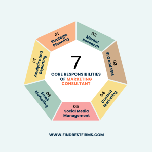 Core Responsibilities of Marketing Consultant