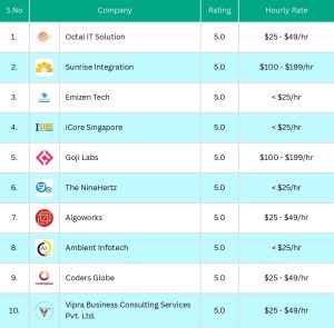 Top 10 Android App Development Companies for June 2024