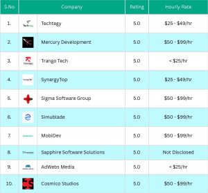 Top 10 Mobile App Development Companies June 2024