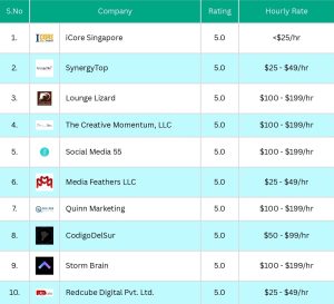 Top 10 Video Production Companies for June 2024