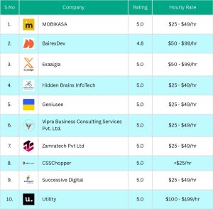 Top 10 Web Development Companies for July 2024